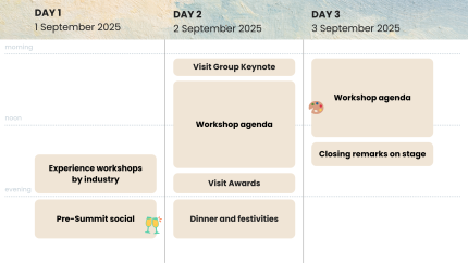 Schedule visit summit 2025